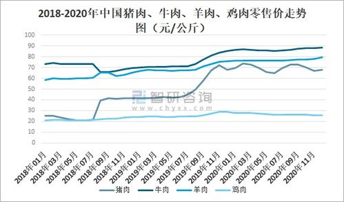 2020年中國(guó)冷凍冷藏食品行業(yè)現(xiàn)狀 疫情下的挑戰(zhàn)、變革與未來展望