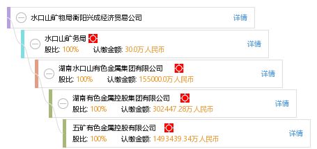 水口山礦物局衡陽興成經濟貿易公司 工商信息、信用報告及綜合查詢指南