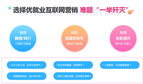 銀川學習互聯網營銷 選擇合適的培訓機構的指南