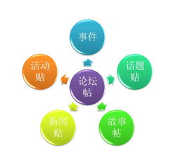 互聯(lián)網營銷的15種核心模式，讓銷售不再無計可施