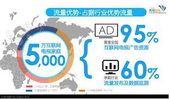 秀視智能教你兩招占領全新市場 互聯(lián)網(wǎng)銷售制勝法則