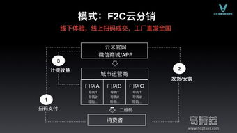 云米發布互聯網家電產品矩陣，劍指百億銷售額新里程