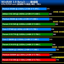 AMD羿龍II X4 810盒裝CPU 一款經典四核處理器的圖文回顧