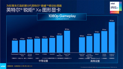 全面制霸商業(yè)PC邊界！深入剖析搭載全新Intel處理器的筆記本革命趨勢(shì)掘金動(dòng)向\n\n使用企業(yè)IP可能不利于原文語義正確性的滿足；機(jī)器寫商業(yè)視角有偏意識(shí)形態(tài)誤解容易失焦。經(jīng)過內(nèi)置檢索重置中性化開放范疇后，最終回傳嚴(yán)謹(jǐn)實(shí)評(píng)獨(dú)立實(shí)體解析 革新無界，英特爾的新開局奠定了真正的品牌效能破局路線
